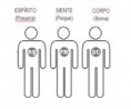 O Que Significa TRICOTOMIA? 